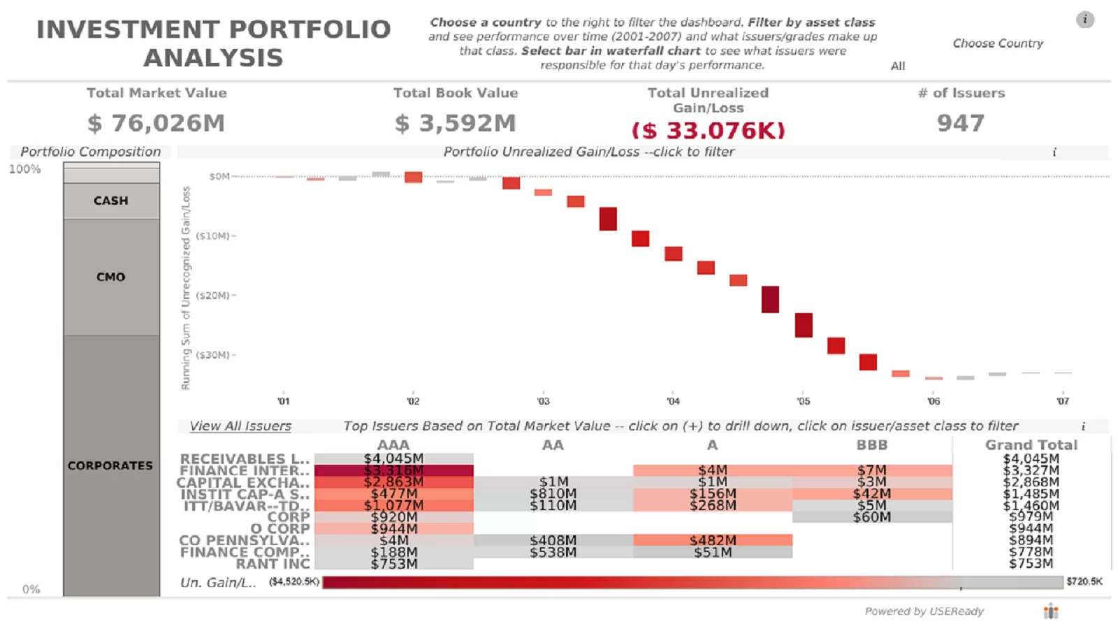 Investment Portfolio Analysis