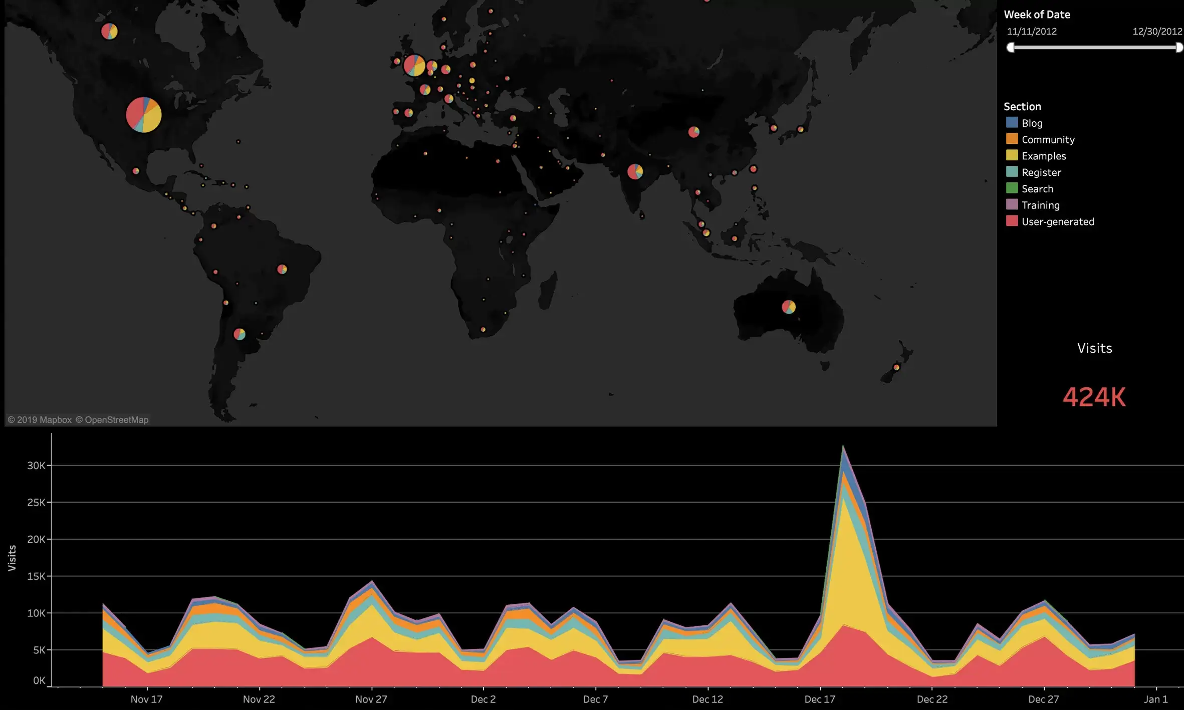 6 Best Practices for Creating Effective Dashboards