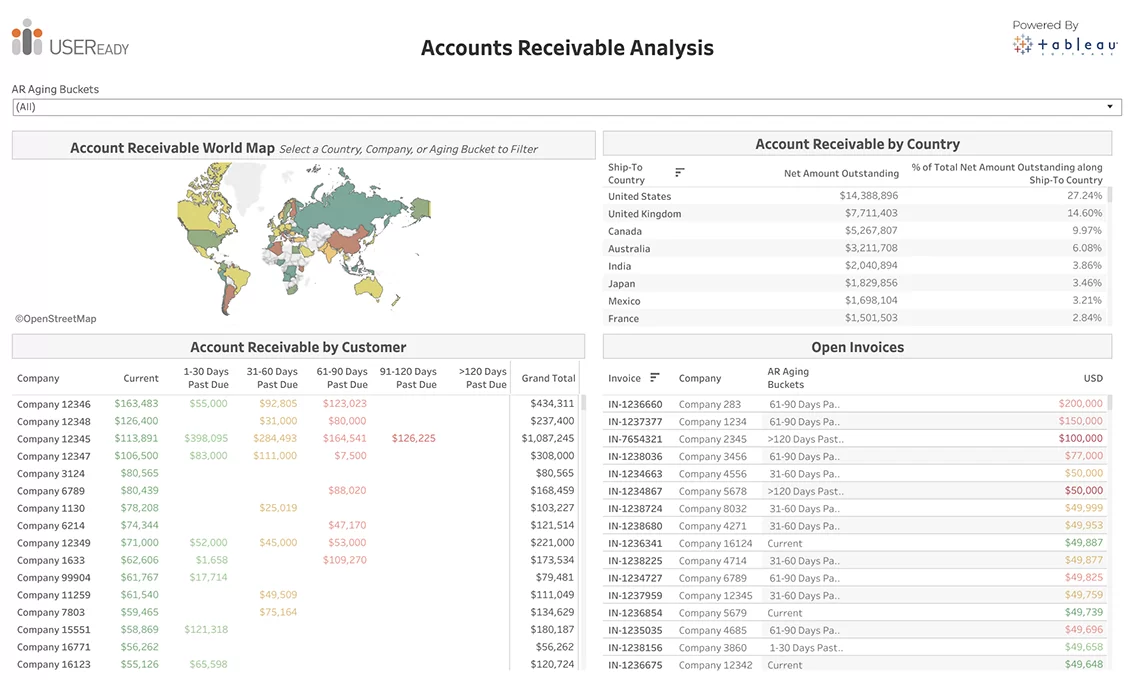 Finance and Accounting – Accounts Receivables Analysis