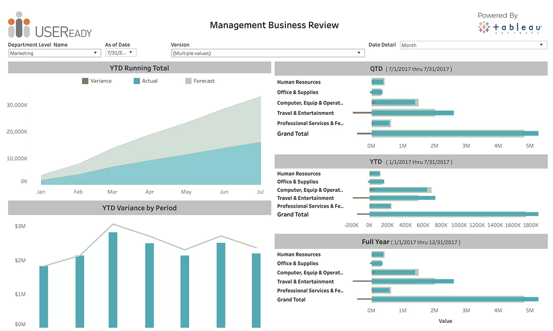 Finance and Accounting – Management Business Review