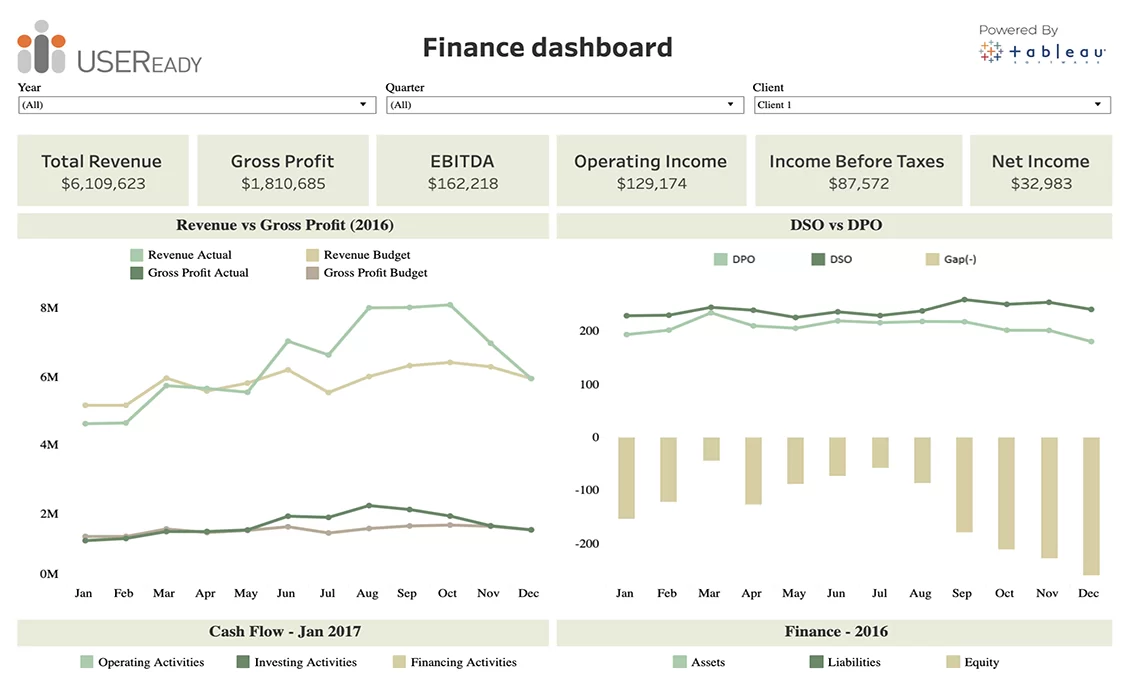 Finance Dashboard