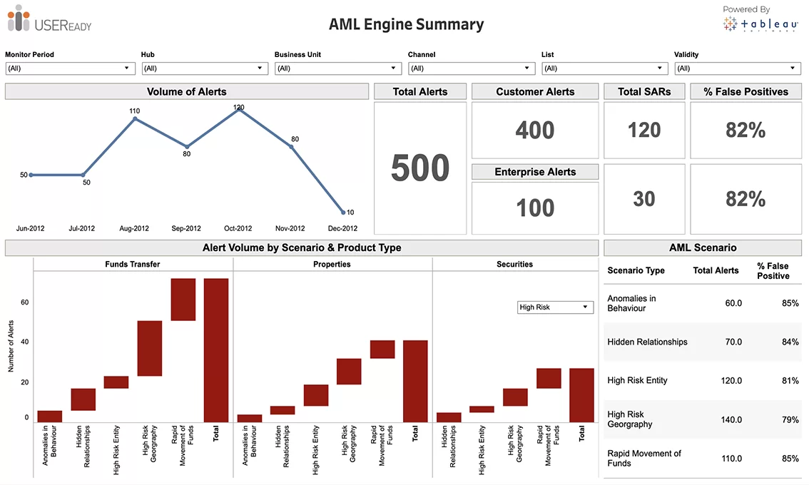Fraud and Financial Crime – AML Engine