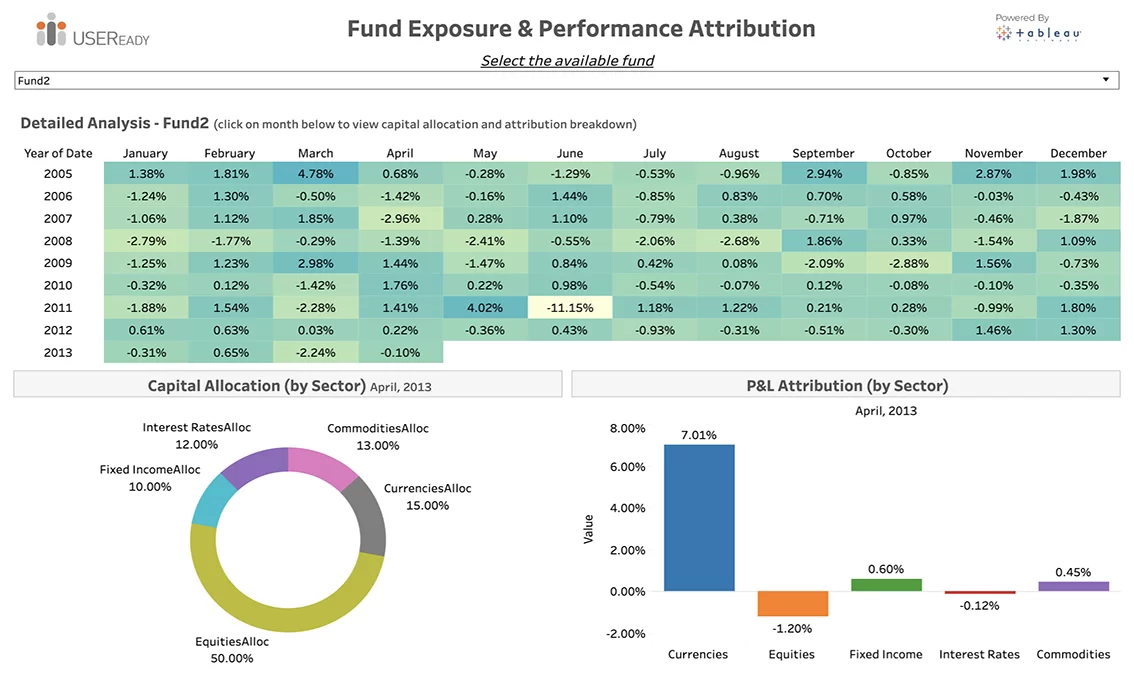 Fund Exposure and Performance Attribution