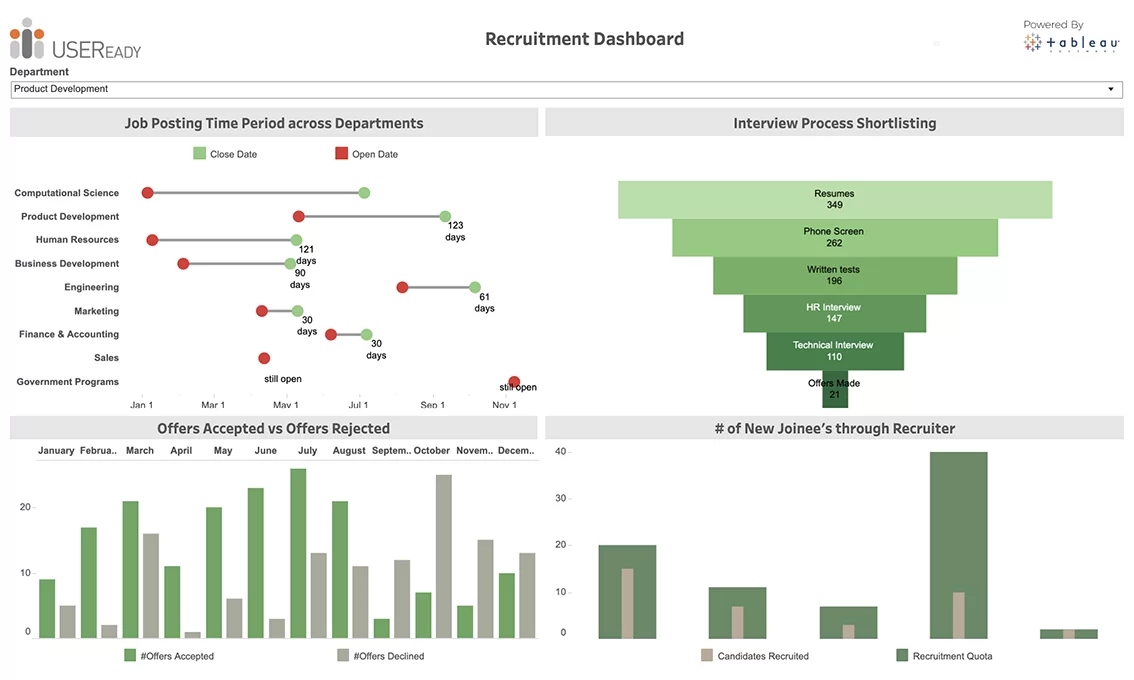 HR – Job Postings