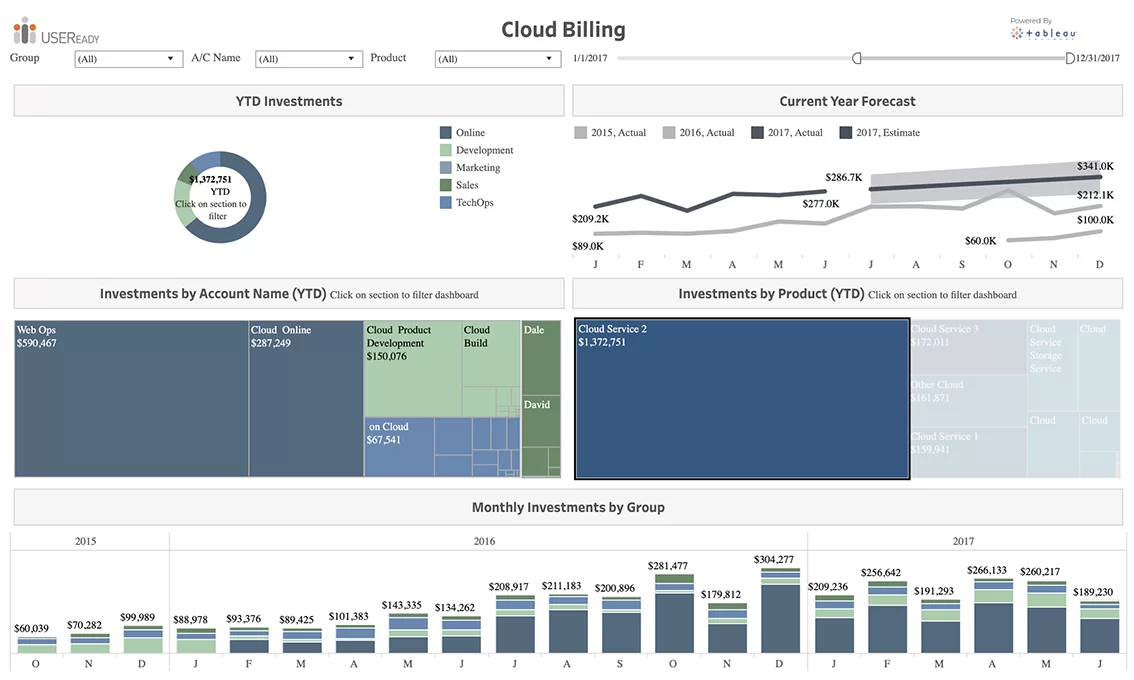 Infrastructure Management – Cloud Infrastructure