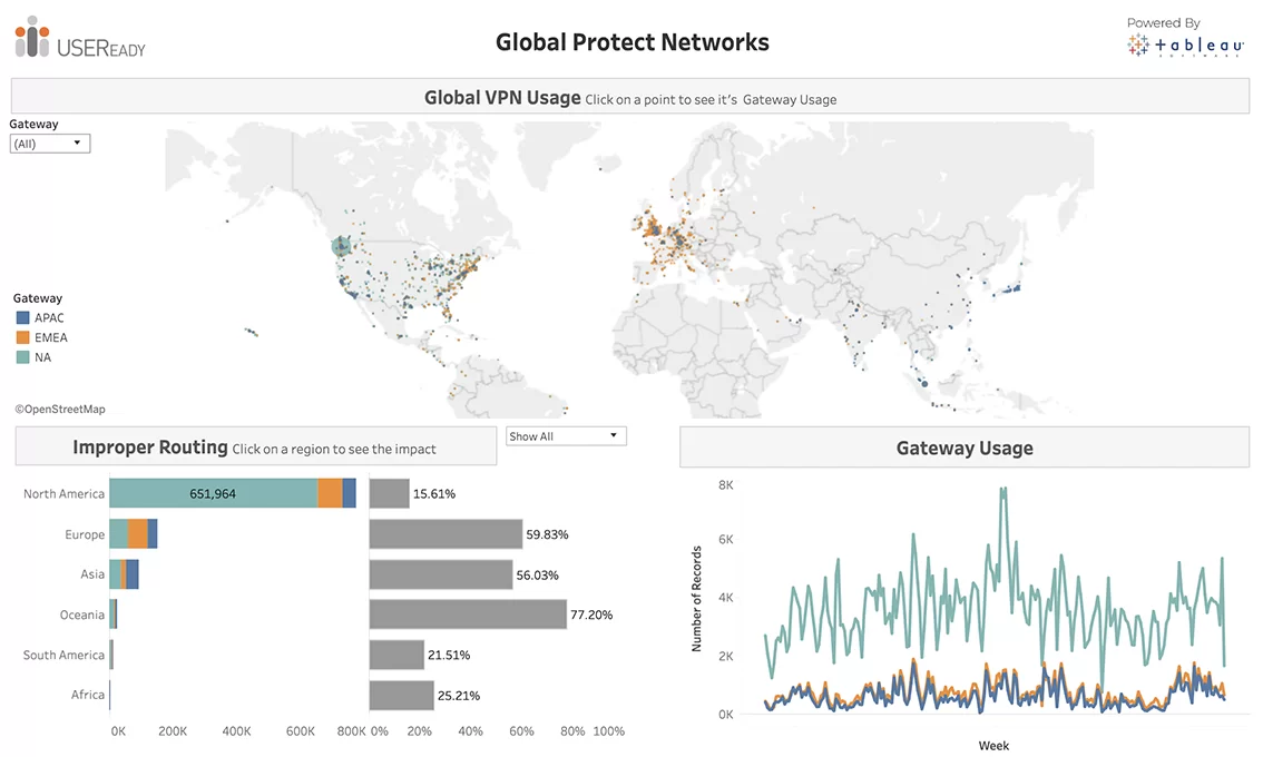 Infrastructure Management – Global Protect Networks