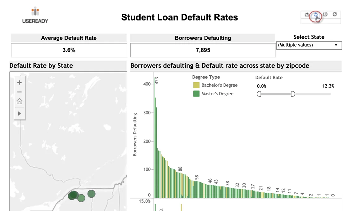 Lending – Loan Default