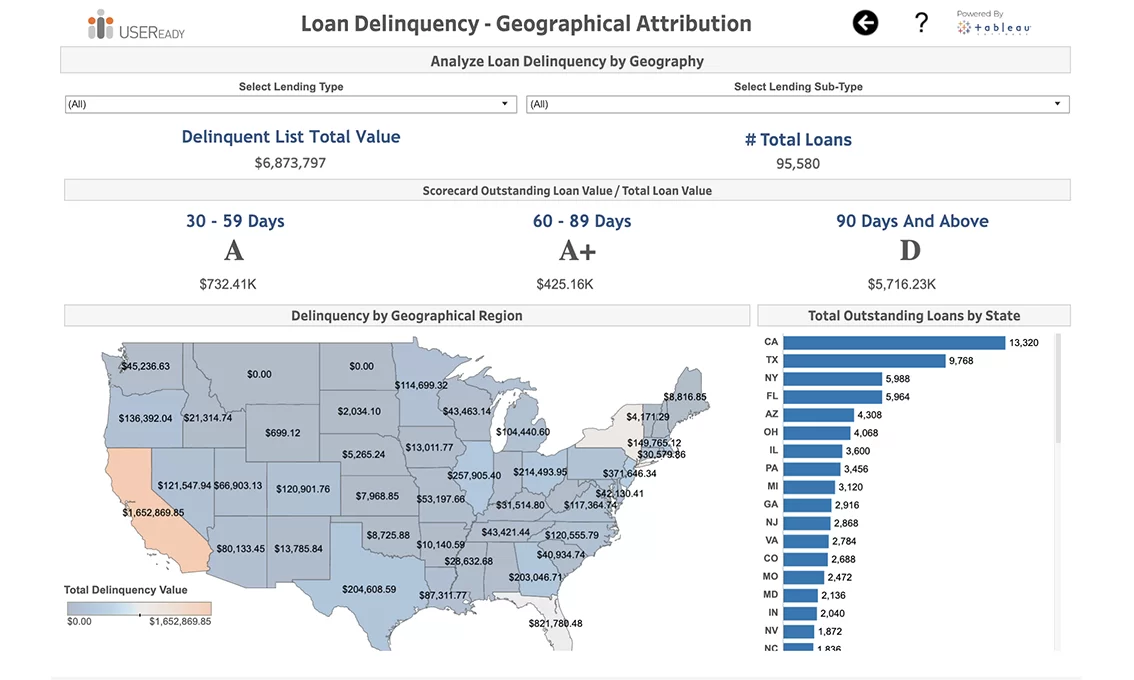 Lending Loan Delinquency USEReady Lending Loan Delinquency USEReady