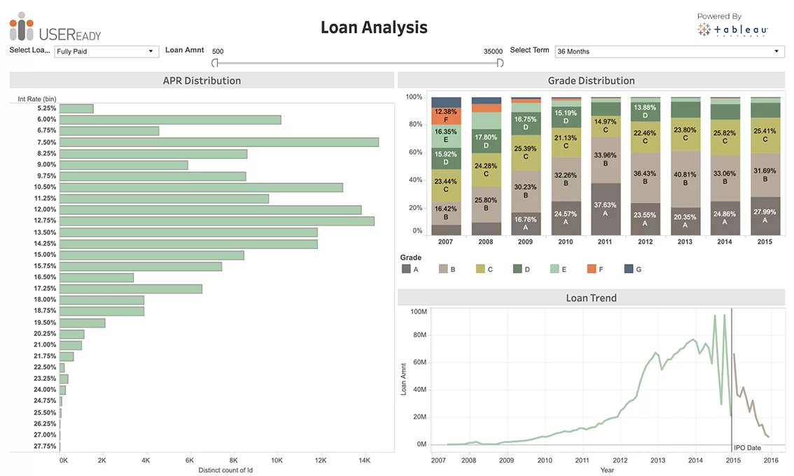 Lending – Loan Risk Analysis