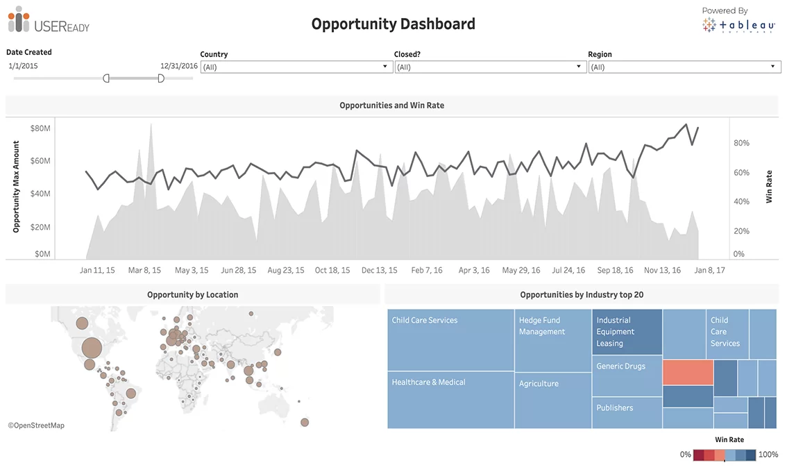 Opportunity Dashboard