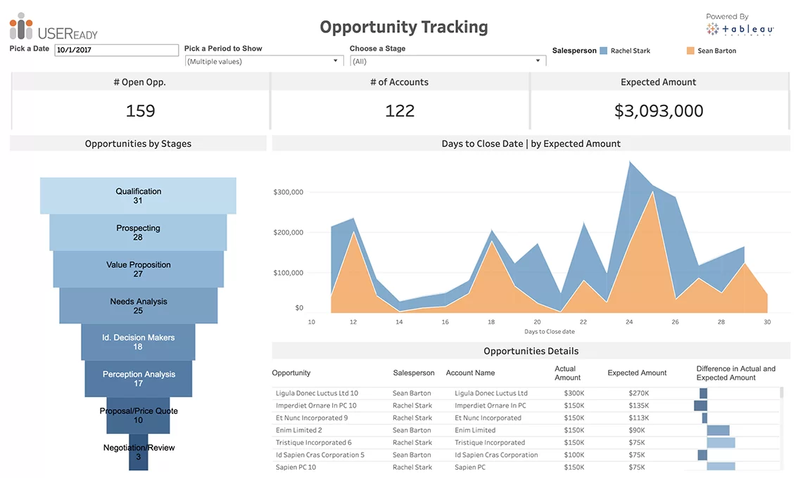 Opportunity Tracking