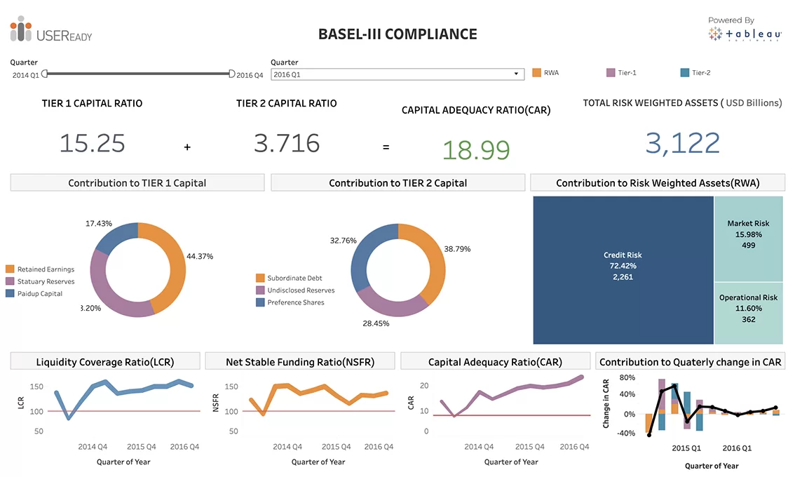Risk and Compliance – Basel complaince