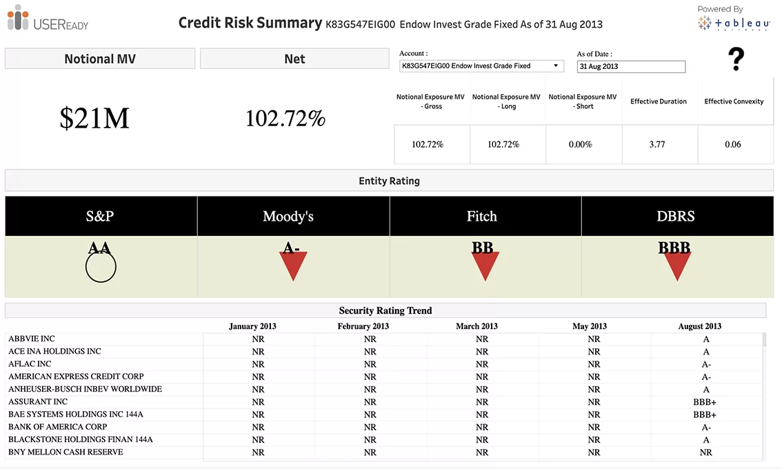 Risk and Compliance – Credit Risk