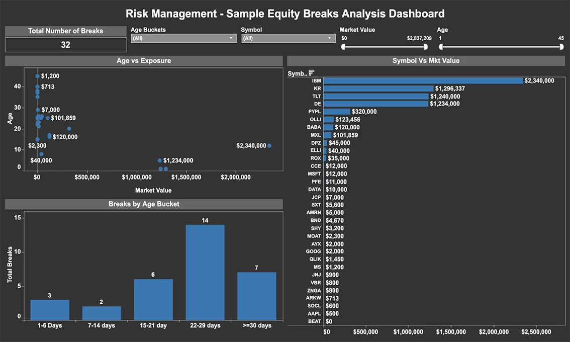 Risk and Compliance – Operations Risk