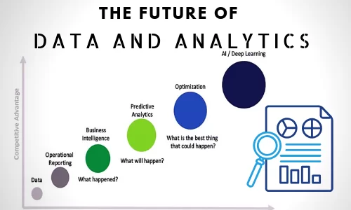 The Future of Data and Analytics