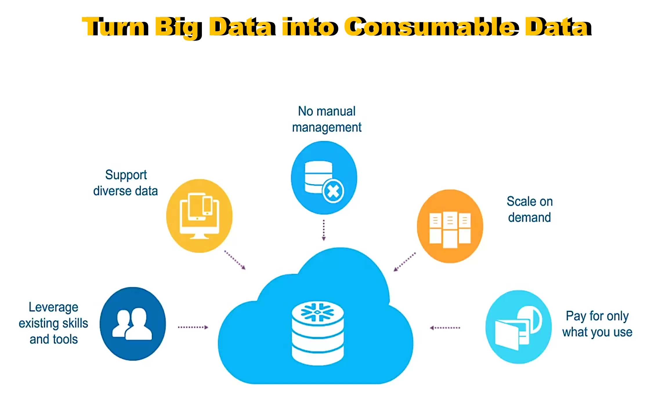 Turn Big Data into Consumable Data