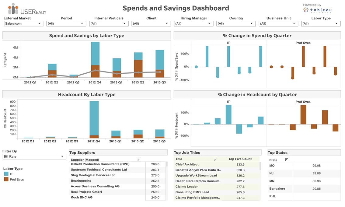 Vendor Management – Spend and Savings