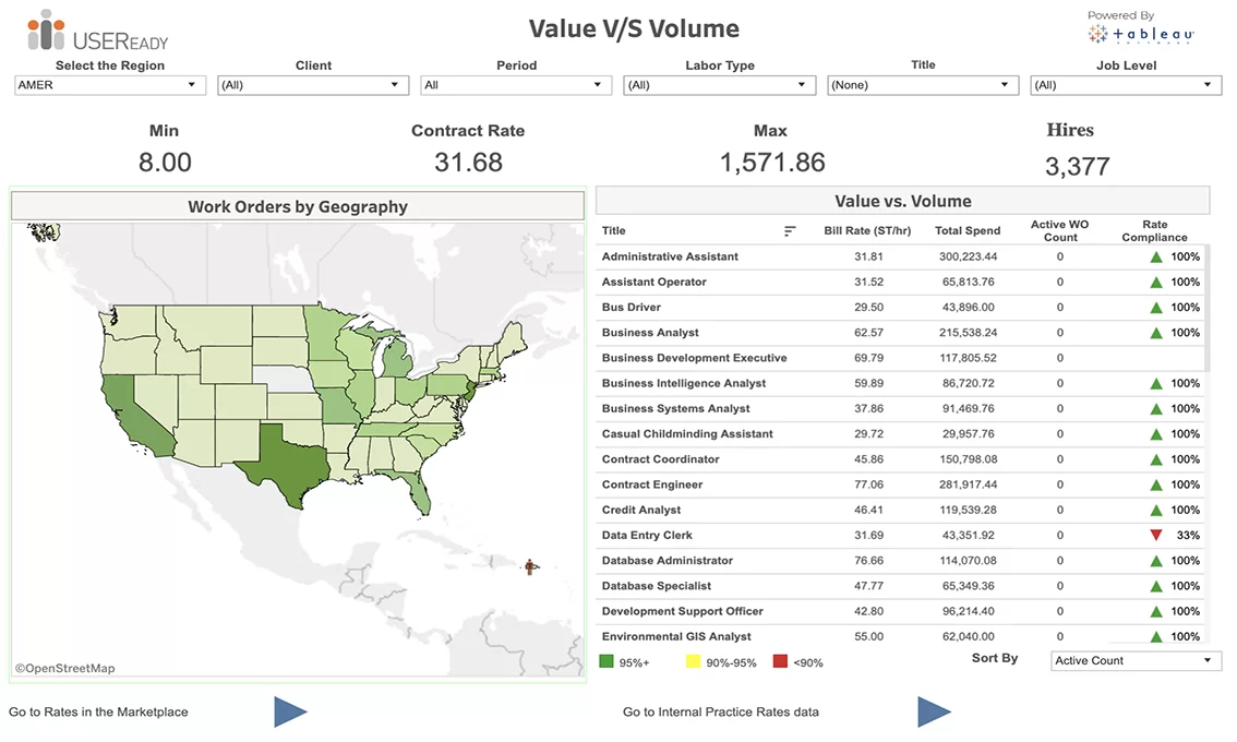 Vendor Management – Value Vs. Volume Rates