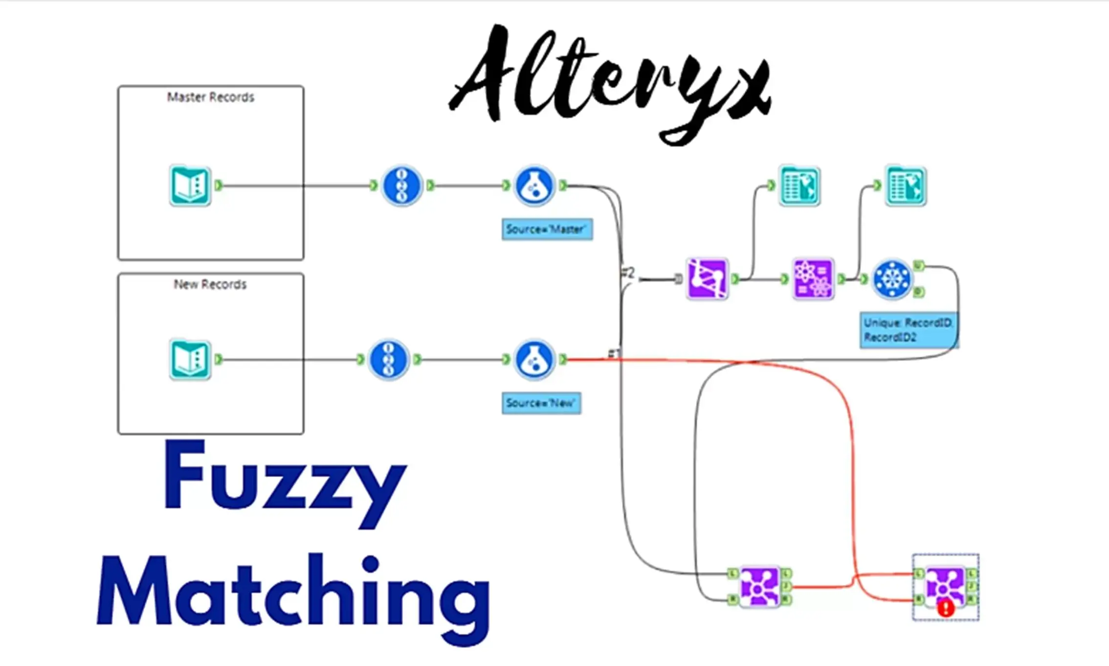 Alteryx Fuzzy Matching