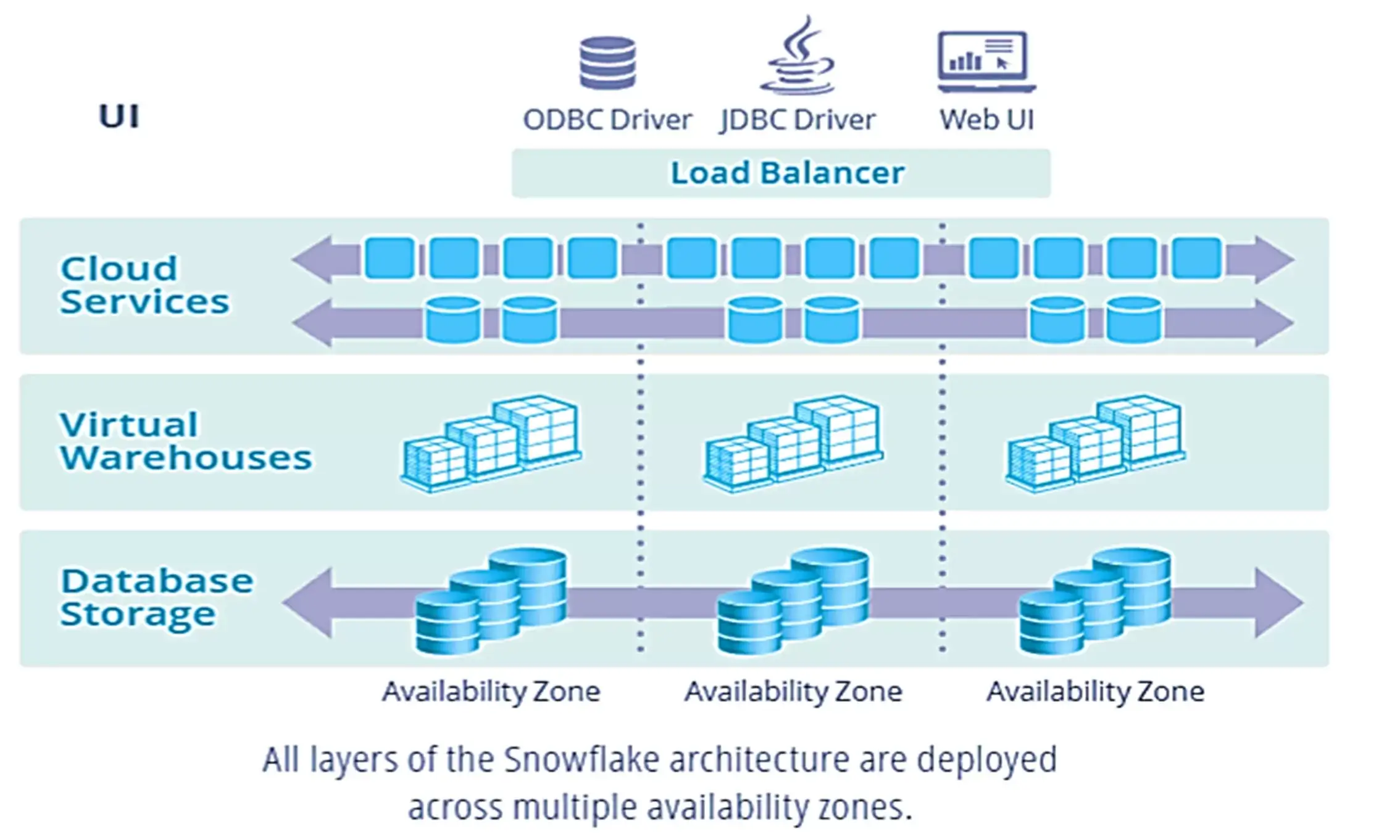 Extreme Availability: Delivering a Resilient Data Warehouse Service