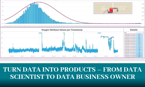 Turn Data into Products – From Data Scientist to Data Business Owner