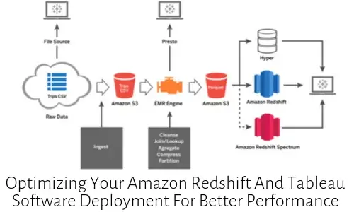 Optimizing Your Amazon Redshift And Tableau Software Deployment For Better Performance