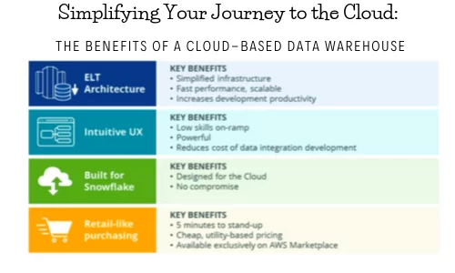 Simplifying Your Journey to the Cloud: The Benefits of a Cloud-Based Data Warehouse