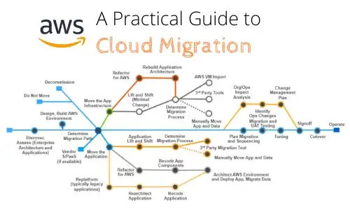 A Practical Guide to Cloud Migration