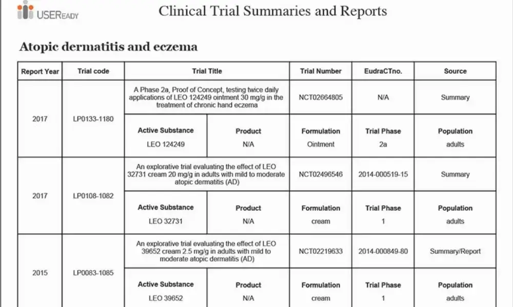 Clinical Trial Summary Report