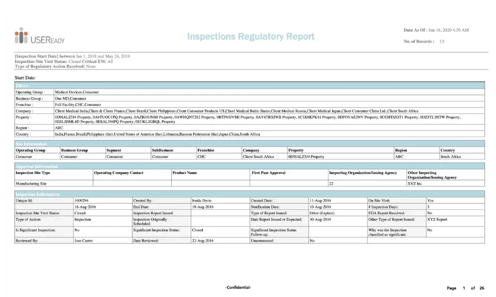 Regulatory Inspections Report