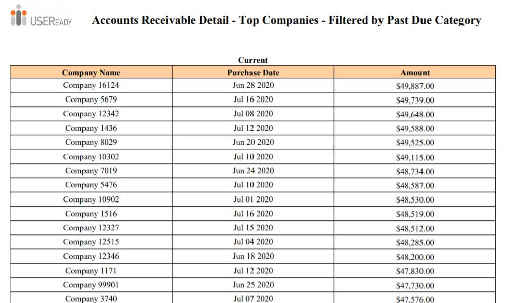 Account Receivables Statement