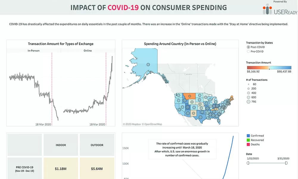 COVID-19 – Consumer Spending Based on Location
