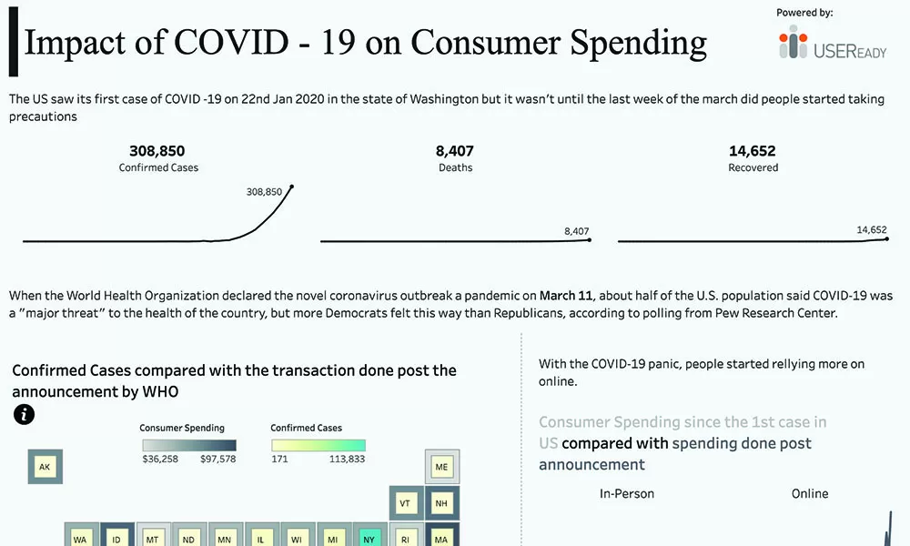 COVID-19 – Democrats Vs.Republicans, Consumer Spending