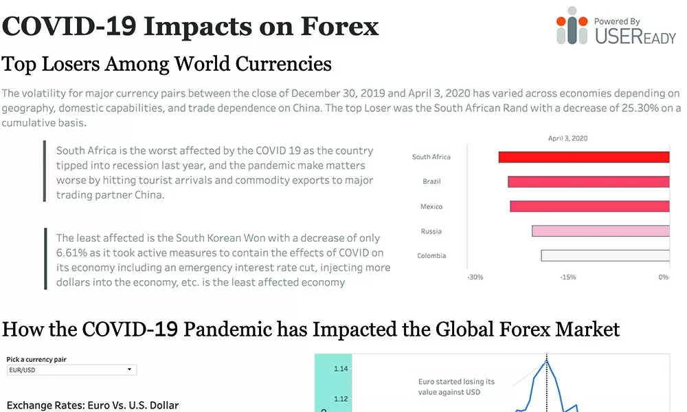 COVID-19 – Impact on Forex