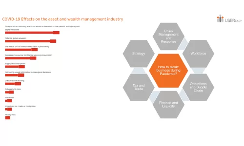 COVID-19 – Effects on Asset and Wealth Management Industry