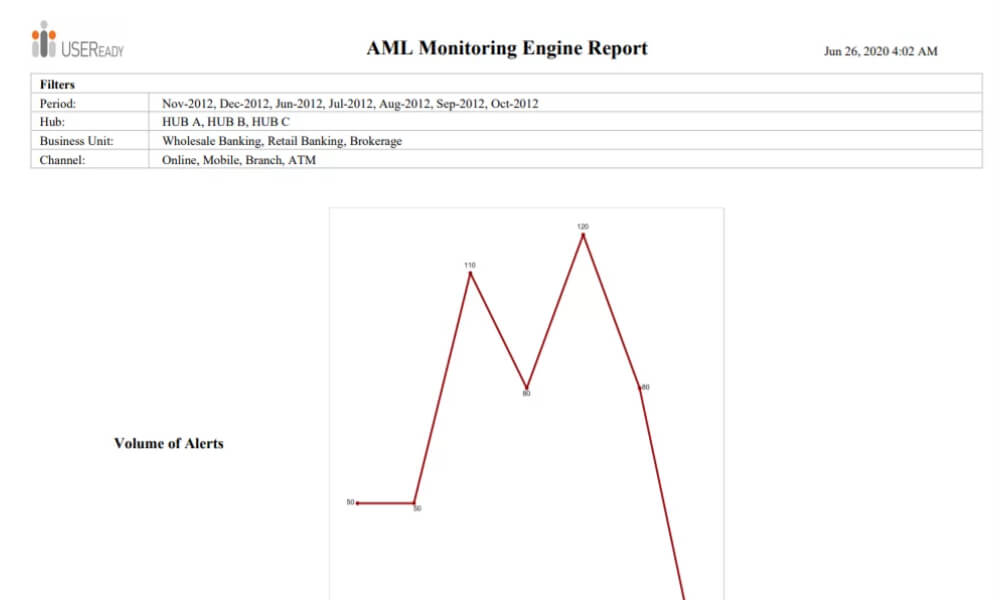 AML Monitoring Engine