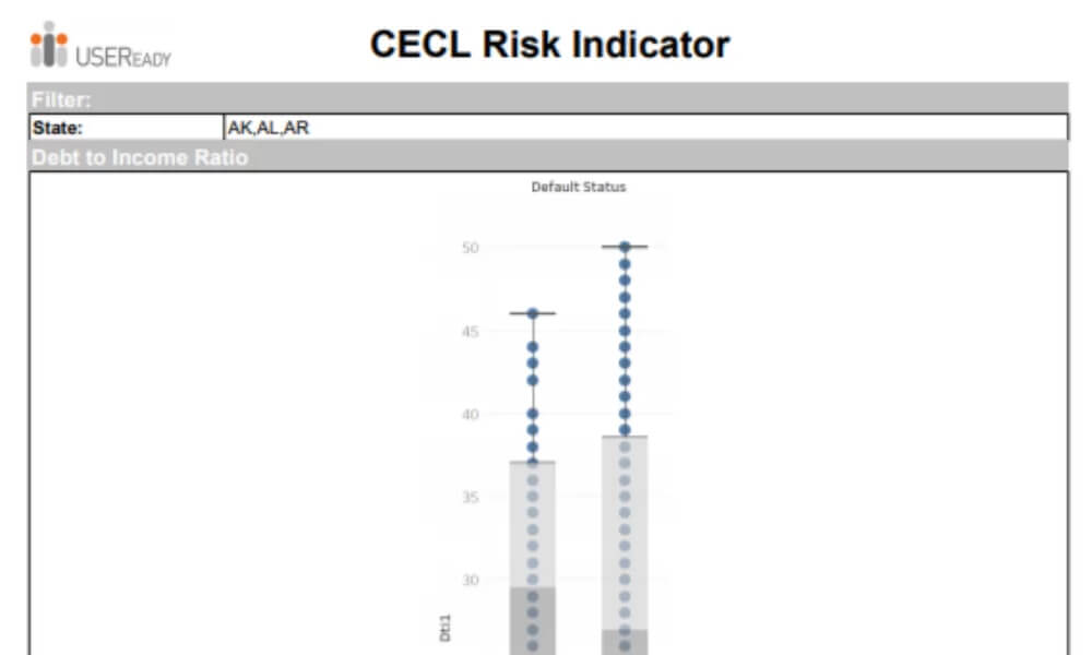 CECL Report