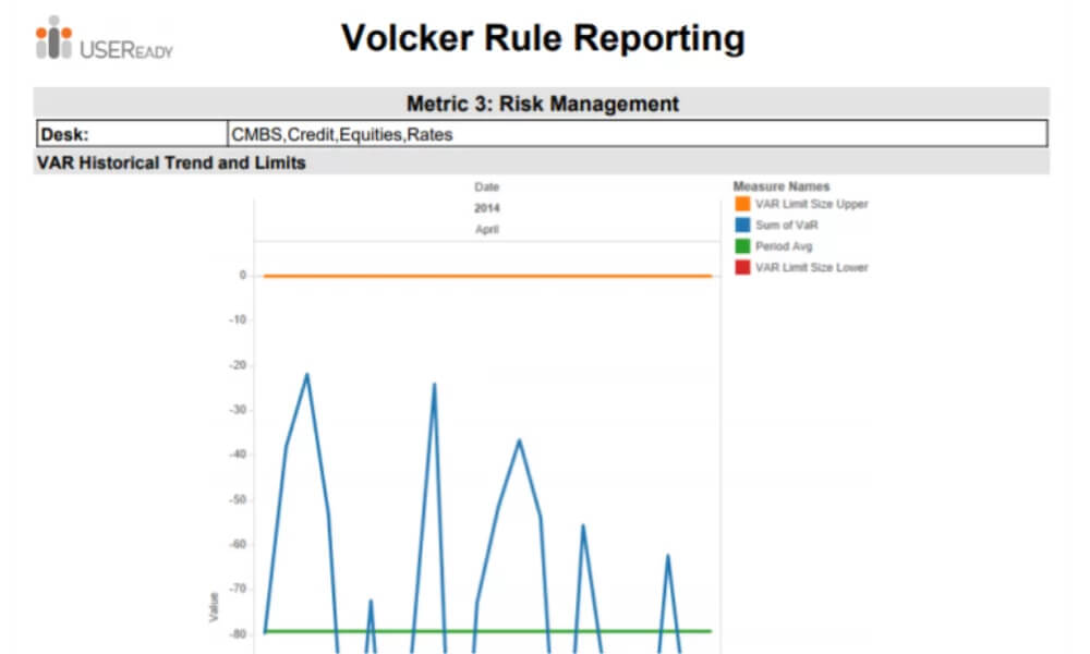 Volcker Reporting