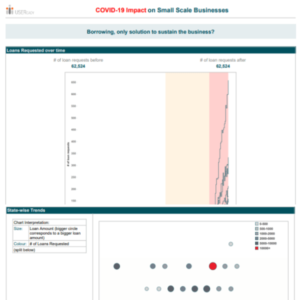 COVID-19 Impact on Small Businesses