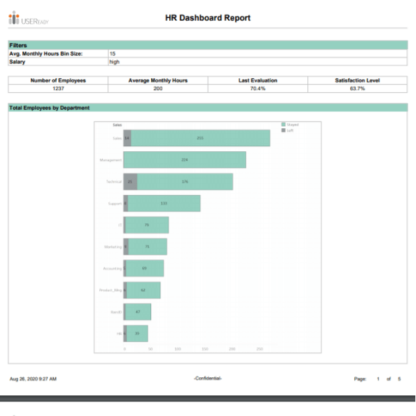 HR Dashboard 