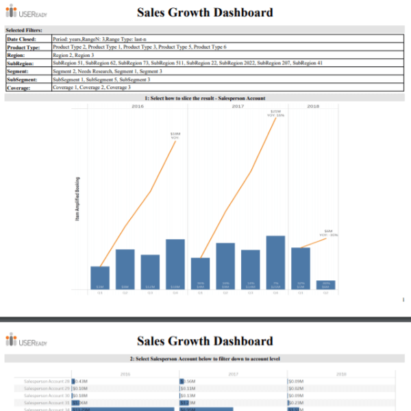 Sales Growth