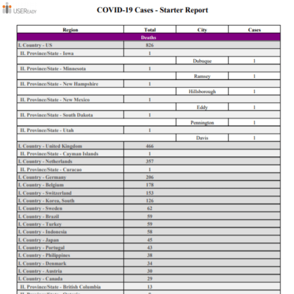 COVID-19 Cases Starter Dashboard 