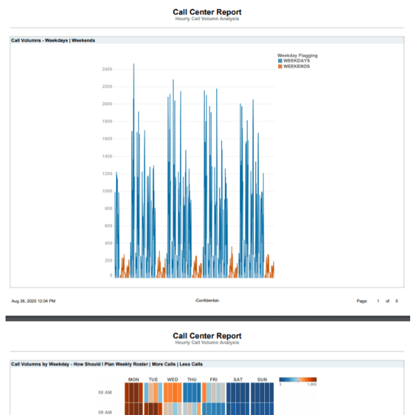 Call Center Dashboard 1 