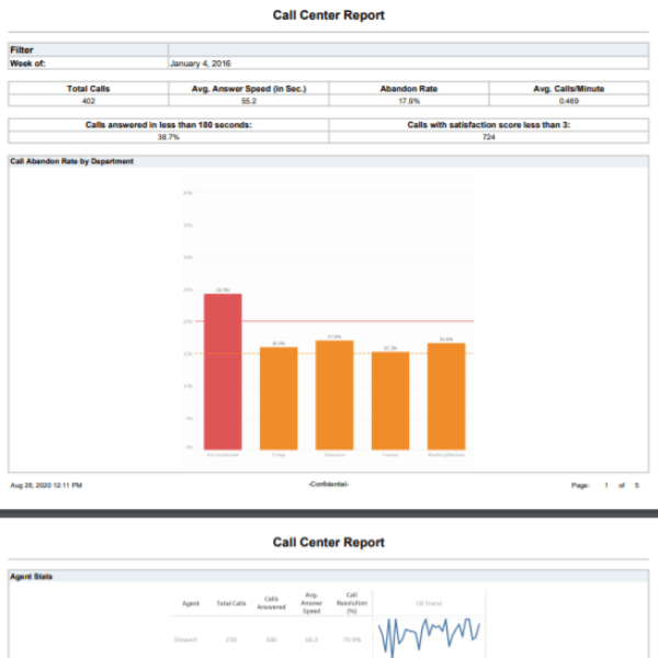 Call Center Dashboard 2