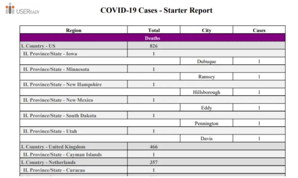 COVID-19 Cases Starter Dashboard