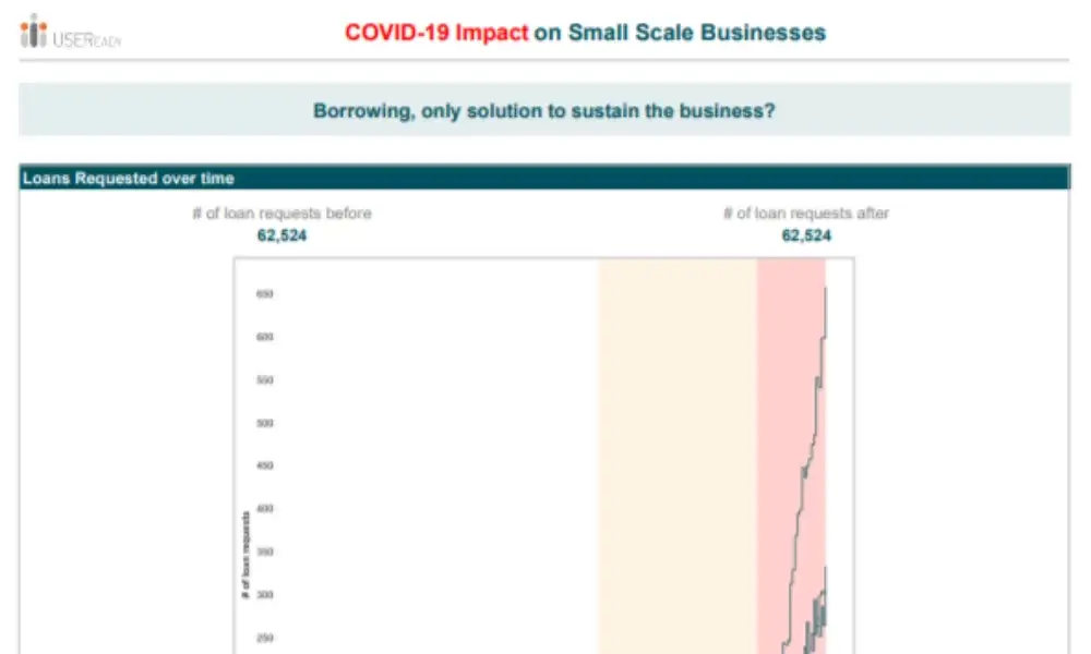 COVID-19 Impact on Small Businesses