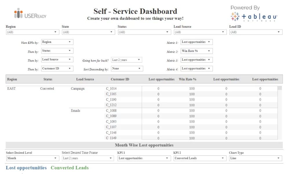 CRM Analysis – Ad Hoc Report