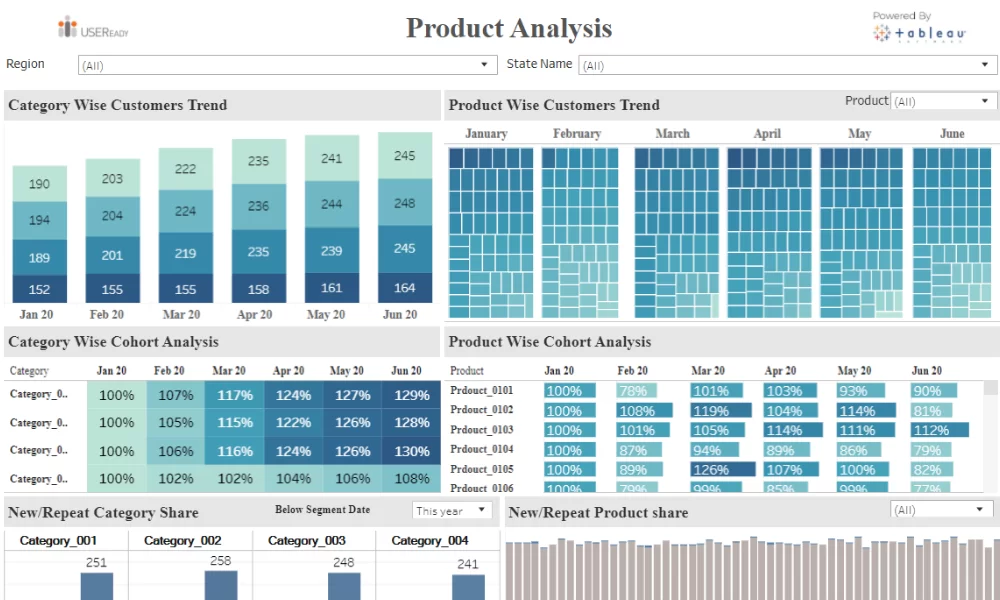 Customer Analytics – Customer Product View