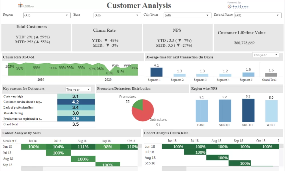 Customer Analytics 2