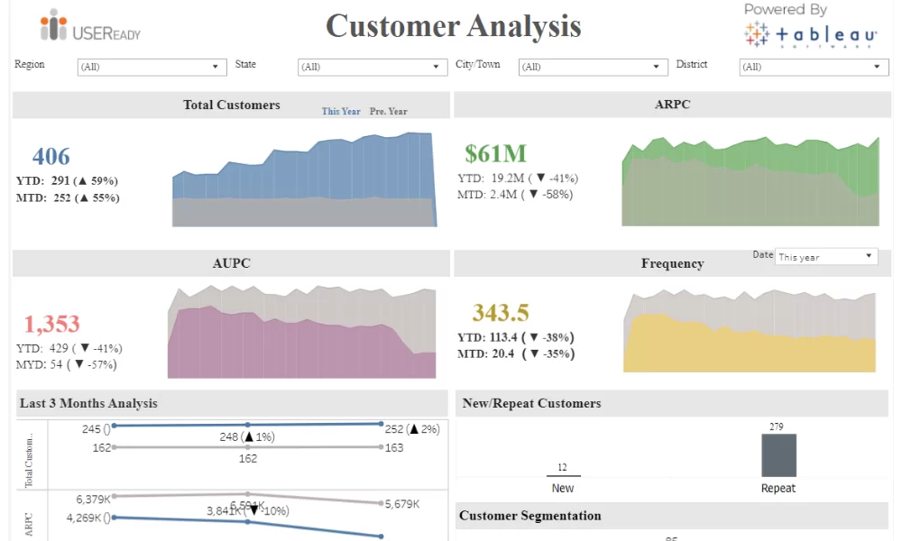 Customer Analytics